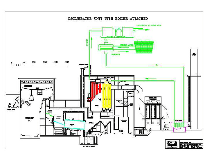 Detailed JPG file of Cross 
Section of Norton Incinerator